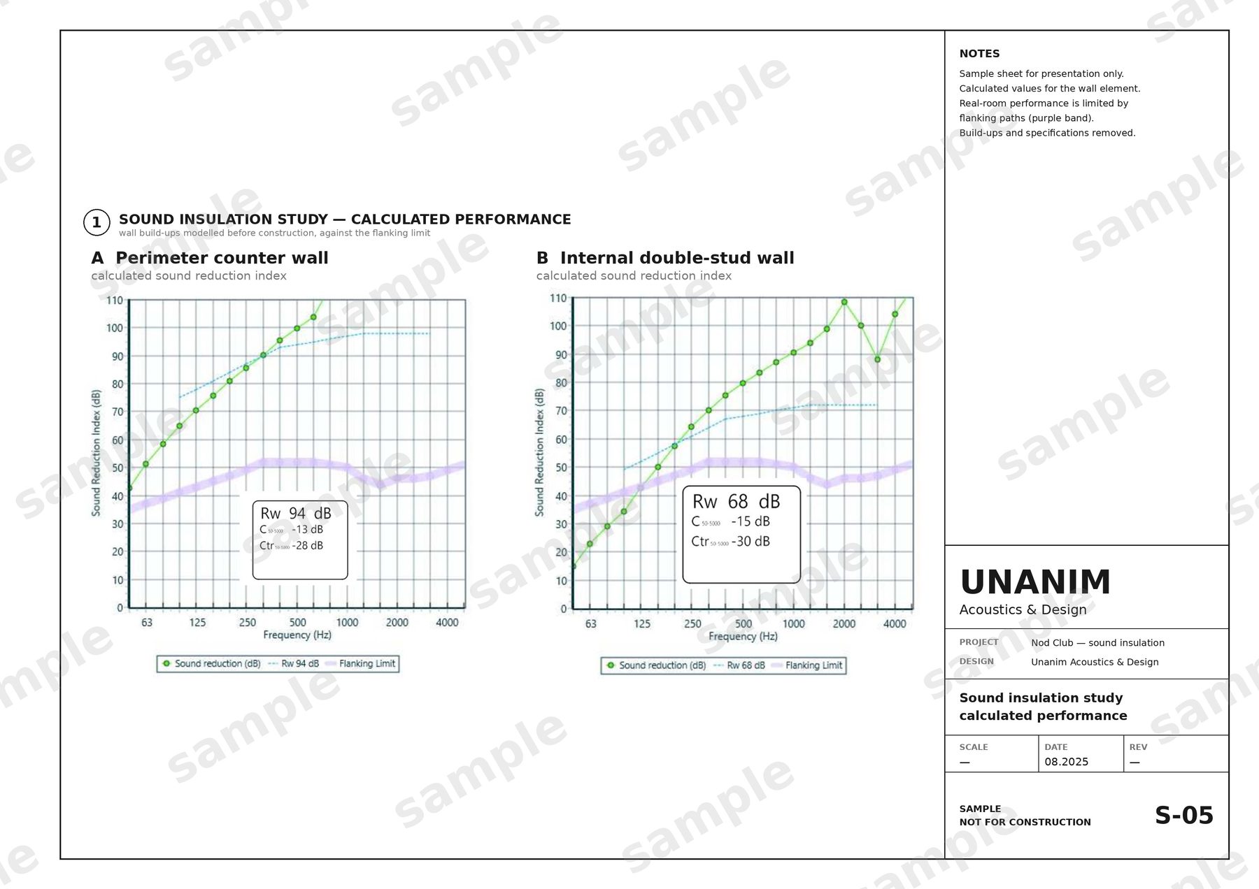 Calculated sound reduction graphs for two wall build-ups, sample sheet